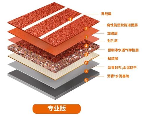 SEAMLESS ESP Prefabricated WA Disetujui Running Track Sports Flooring Athletic Track